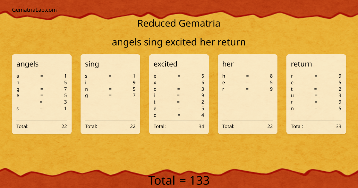angels sing excited her return in reduced Gematria